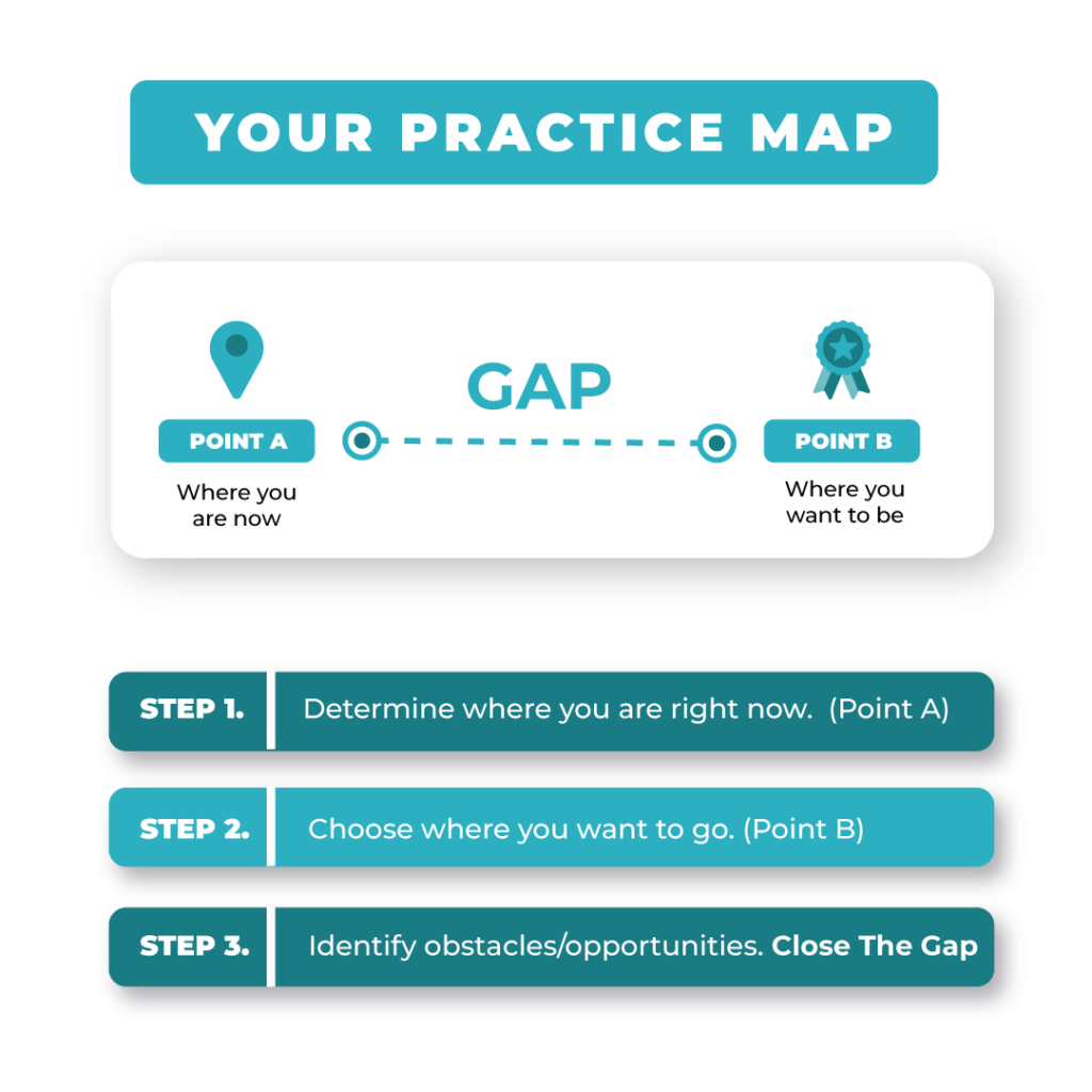 Visual guide titled “Your Practice Map” showing step-by-step goal planning for dental practice growth and optimization.